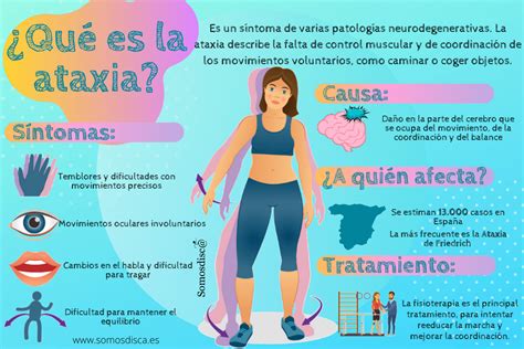Ataxia .